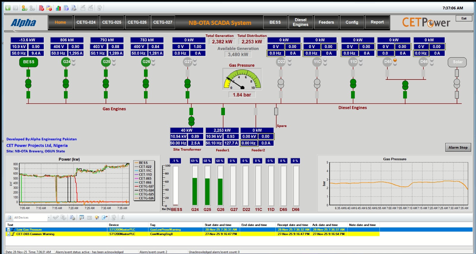 Industrial Automation Solutions | Alpha Engineering